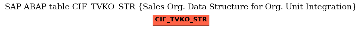 E-R Diagram for table CIF_TVKO_STR (Sales Org. Data Structure for Org. Unit Integration)