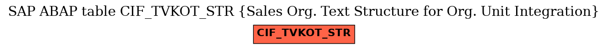 E-R Diagram for table CIF_TVKOT_STR (Sales Org. Text Structure for Org. Unit Integration)