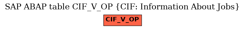 E-R Diagram for table CIF_V_OP (CIF: Information About Jobs)