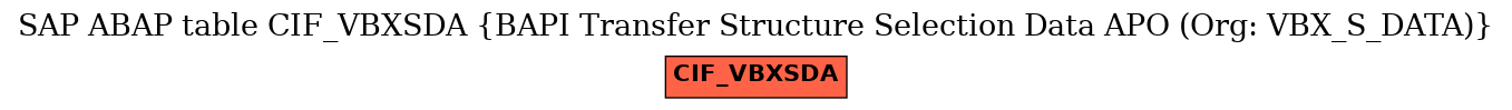 E-R Diagram for table CIF_VBXSDA (BAPI Transfer Structure Selection Data APO (Org: VBX_S_DATA))