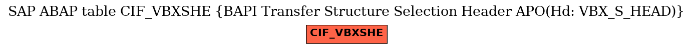 E-R Diagram for table CIF_VBXSHE (BAPI Transfer Structure Selection Header APO(Hd: VBX_S_HEAD))