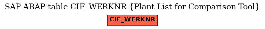 E-R Diagram for table CIF_WERKNR (Plant List for Comparison Tool)