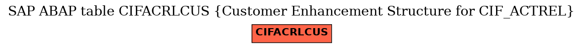 E-R Diagram for table CIFACRLCUS (Customer Enhancement Structure for CIF_ACTREL)