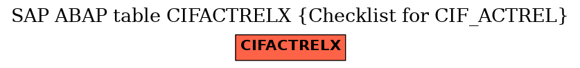 E-R Diagram for table CIFACTRELX (Checklist for CIF_ACTREL)