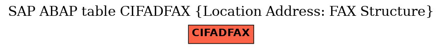 E-R Diagram for table CIFADFAX (Location Address: FAX Structure)