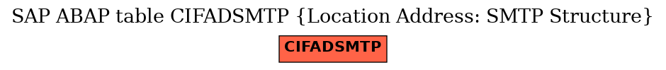 E-R Diagram for table CIFADSMTP (Location Address: SMTP Structure)