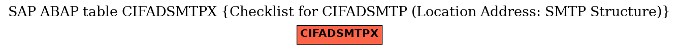 E-R Diagram for table CIFADSMTPX (Checklist for CIFADSMTP (Location Address: SMTP Structure))