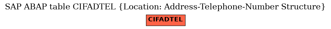 E-R Diagram for table CIFADTEL (Location: Address-Telephone-Number Structure)