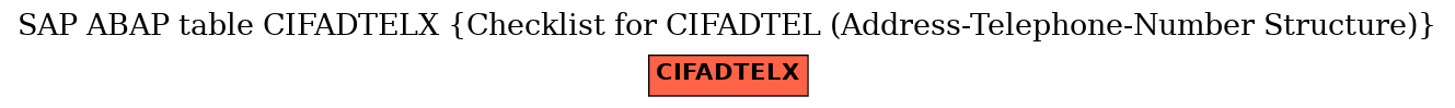 E-R Diagram for table CIFADTELX (Checklist for CIFADTEL (Address-Telephone-Number Structure))