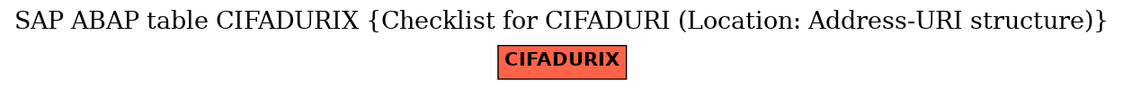 E-R Diagram for table CIFADURIX (Checklist for CIFADURI (Location: Address-URI structure))