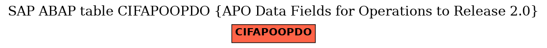 E-R Diagram for table CIFAPOOPDO (APO Data Fields for Operations to Release 2.0)