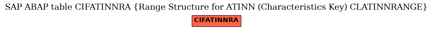 E-R Diagram for table CIFATINNRA (Range Structure for ATINN (Characteristics Key) CLATINNRANGE)