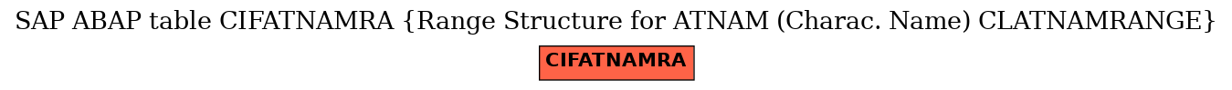 E-R Diagram for table CIFATNAMRA (Range Structure for ATNAM (Charac. Name) CLATNAMRANGE)