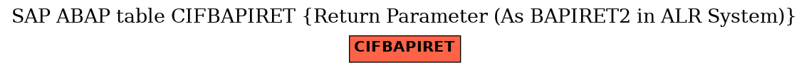 E-R Diagram for table CIFBAPIRET (Return Parameter (As BAPIRET2 in ALR System))