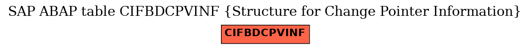 E-R Diagram for table CIFBDCPVINF (Structure for Change Pointer Information)