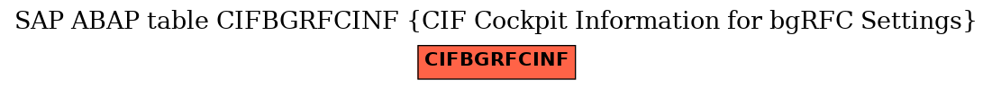 E-R Diagram for table CIFBGRFCINF (CIF Cockpit Information for bgRFC Settings)