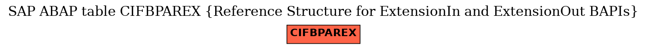 E-R Diagram for table CIFBPAREX (Reference Structure for ExtensionIn and ExtensionOut BAPIs)