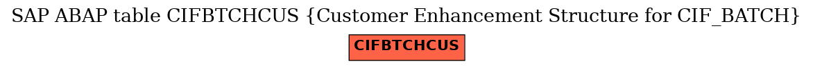 E-R Diagram for table CIFBTCHCUS (Customer Enhancement Structure for CIF_BATCH)