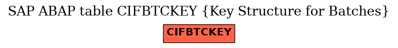 E-R Diagram for table CIFBTCKEY (Key Structure for Batches)