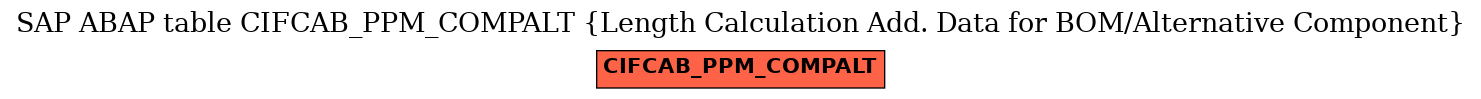 E-R Diagram for table CIFCAB_PPM_COMPALT (Length Calculation Add. Data for BOM/Alternative Component)