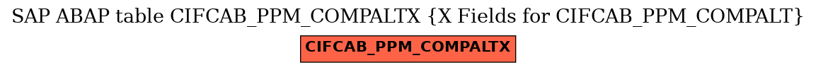 E-R Diagram for table CIFCAB_PPM_COMPALTX (X Fields for CIFCAB_PPM_COMPALT)