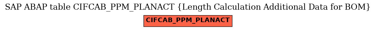 E-R Diagram for table CIFCAB_PPM_PLANACT (Length Calculation Additional Data for BOM)