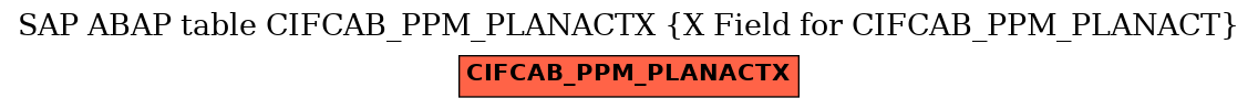 E-R Diagram for table CIFCAB_PPM_PLANACTX (X Field for CIFCAB_PPM_PLANACT)