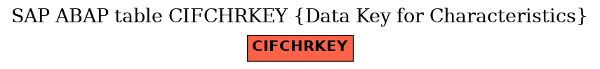 E-R Diagram for table CIFCHRKEY (Data Key for Characteristics)