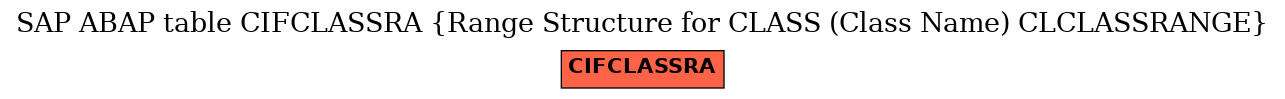 E-R Diagram for table CIFCLASSRA (Range Structure for CLASS (Class Name) CLCLASSRANGE)