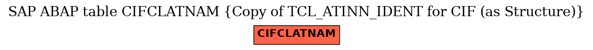 E-R Diagram for table CIFCLATNAM (Copy of TCL_ATINN_IDENT for CIF (as Structure))