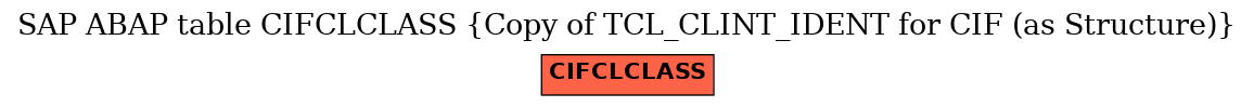 E-R Diagram for table CIFCLCLASS (Copy of TCL_CLINT_IDENT for CIF (as Structure))