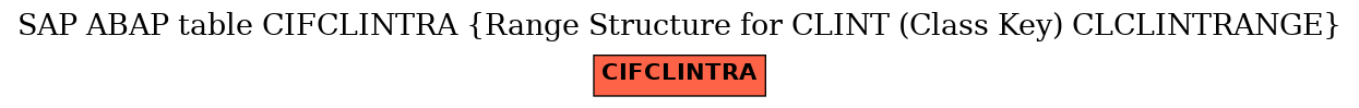 E-R Diagram for table CIFCLINTRA (Range Structure for CLINT (Class Key) CLCLINTRANGE)