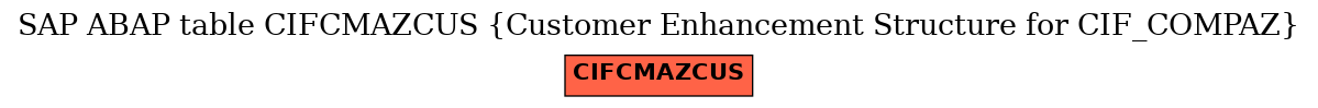 E-R Diagram for table CIFCMAZCUS (Customer Enhancement Structure for CIF_COMPAZ)