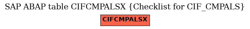 E-R Diagram for table CIFCMPALSX (Checklist for CIF_CMPALS)