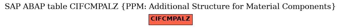 E-R Diagram for table CIFCMPALZ (PPM: Additional Structure for Material Components)