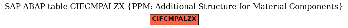 E-R Diagram for table CIFCMPALZX (PPM: Additional Structure for Material Components)