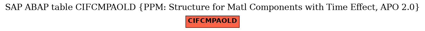 E-R Diagram for table CIFCMPAOLD (PPM: Structure for Matl Components with Time Effect, APO 2.0)