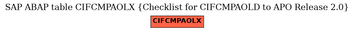 E-R Diagram for table CIFCMPAOLX (Checklist for CIFCMPAOLD to APO Release 2.0)