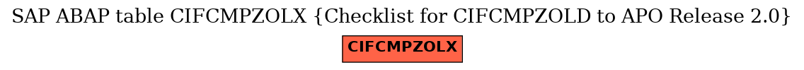 E-R Diagram for table CIFCMPZOLX (Checklist for CIFCMPZOLD to APO Release 2.0)