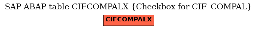 E-R Diagram for table CIFCOMPALX (Checkbox for CIF_COMPAL)