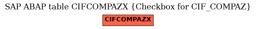 E-R Diagram for table CIFCOMPAZX (Checkbox for CIF_COMPAZ)