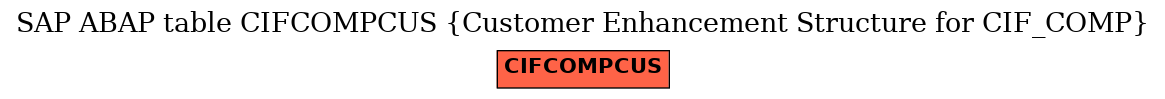 E-R Diagram for table CIFCOMPCUS (Customer Enhancement Structure for CIF_COMP)