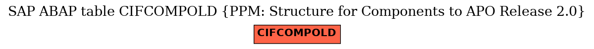 E-R Diagram for table CIFCOMPOLD (PPM: Structure for Components to APO Release 2.0)