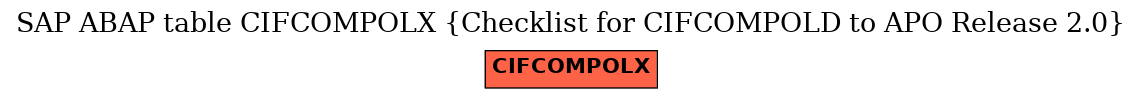 E-R Diagram for table CIFCOMPOLX (Checklist for CIFCOMPOLD to APO Release 2.0)