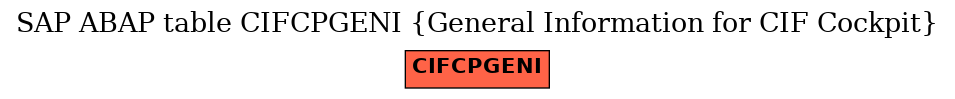 E-R Diagram for table CIFCPGENI (General Information for CIF Cockpit)