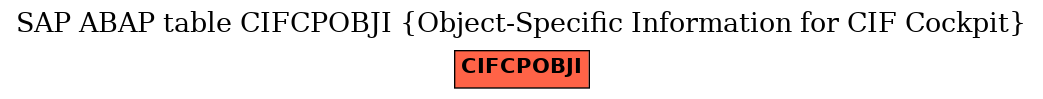 E-R Diagram for table CIFCPOBJI (Object-Specific Information for CIF Cockpit)