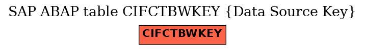 E-R Diagram for table CIFCTBWKEY (Data Source Key)