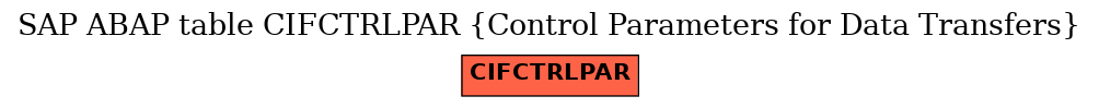 E-R Diagram for table CIFCTRLPAR (Control Parameters for Data Transfers)