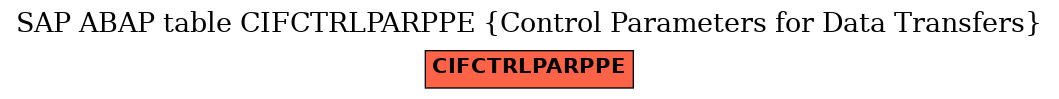 E-R Diagram for table CIFCTRLPARPPE (Control Parameters for Data Transfers)