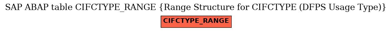 E-R Diagram for table CIFCTYPE_RANGE (Range Structure for CIFCTYPE (DFPS Usage Type))